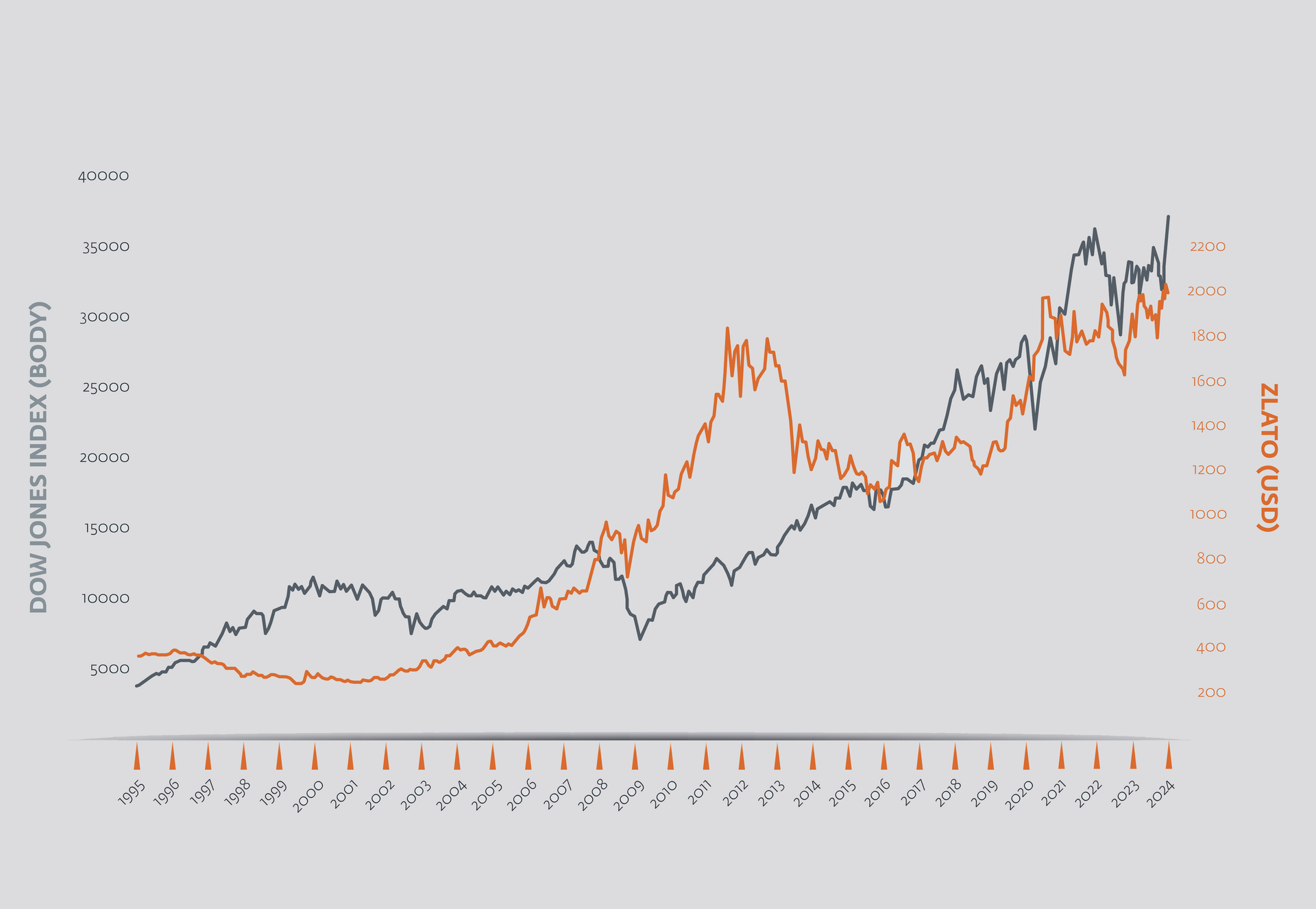 Rozložte riziká - 2